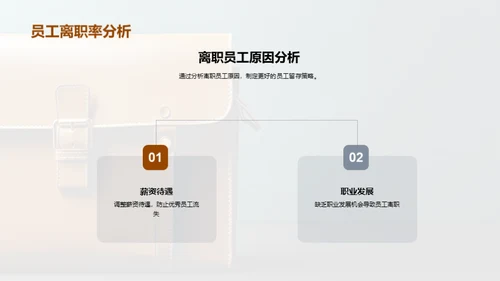 20XX人资部门成长之路