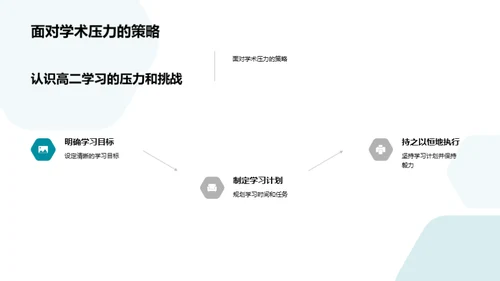 高二学霸成长路径