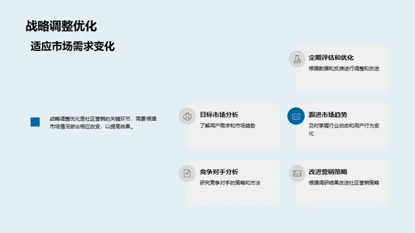 游戏社区营销策略