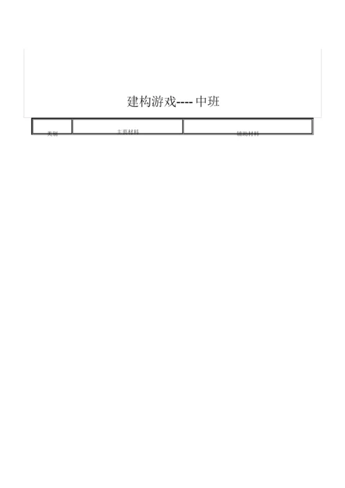 幼儿园游戏材料配备大全.docx
