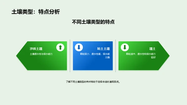 农田灌溉技术分享