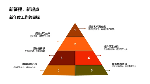 20XX餐饮业绩解析