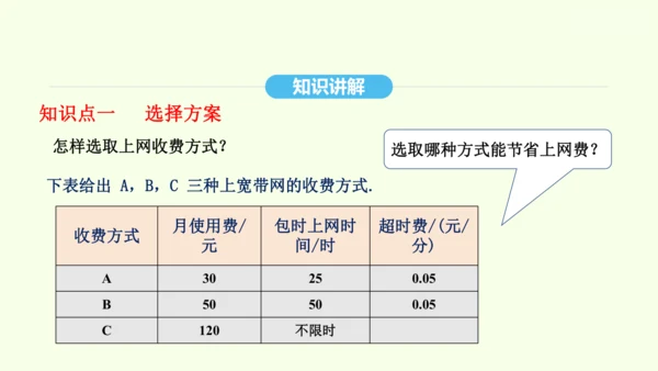 19.3课题学习 选择方案课件（共36张PPT） 2025年春人教版数学八年级下册