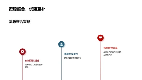 汽车业创新引领