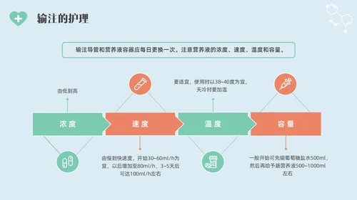 彩色水彩简约插画肠内营养的护理企业培训PPT全民营养周