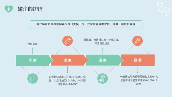 彩色水彩简约插画肠内营养的护理企业培训PPT全民营养周