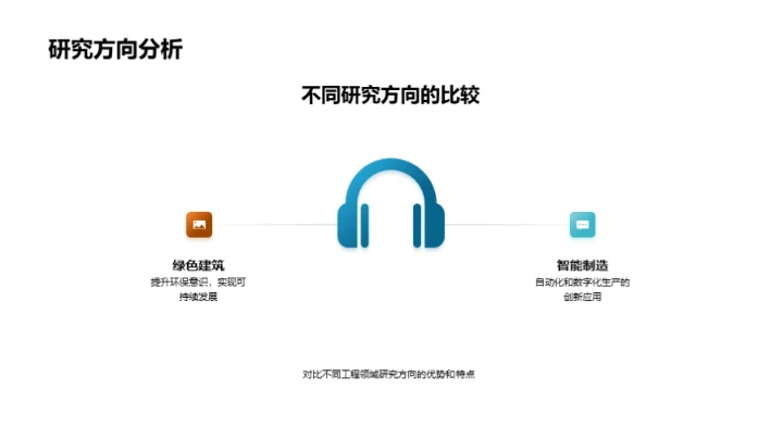 工程研究的未来展望