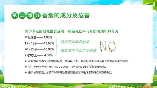 校园禁烟拒绝吸烟拒绝抽烟世界无烟日主题班会PPT