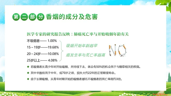 校园禁烟拒绝吸烟拒绝抽烟世界无烟日主题班会PPT