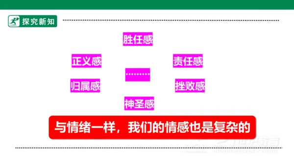 5.1我们的情感世界 课件
