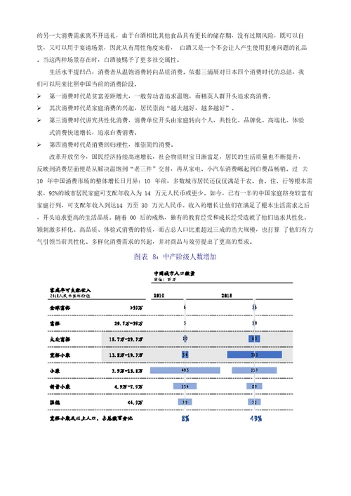 2023年白酒行业分析报告