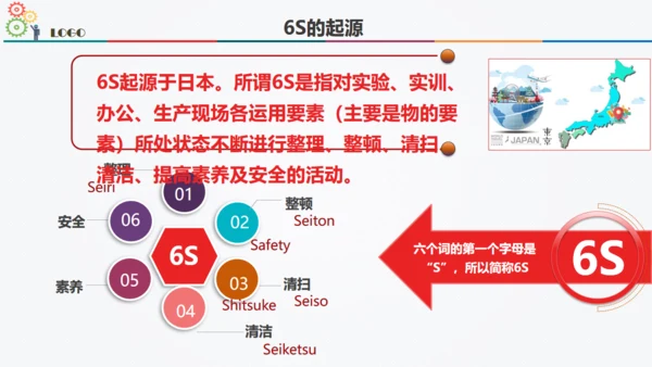 6S现场管理方法与技巧通用PPT模板