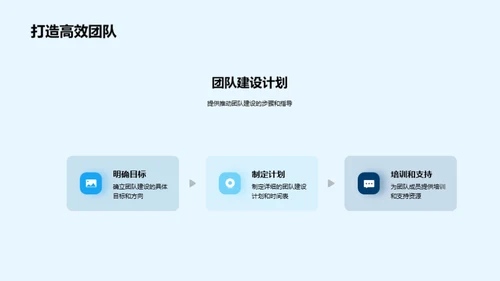 共塑企业文化与团队建设