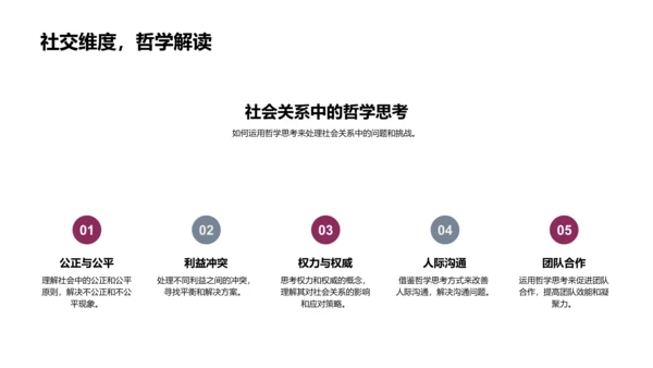 哲学思考的实践PPT模板