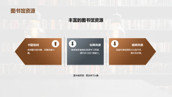 点燃学习激情