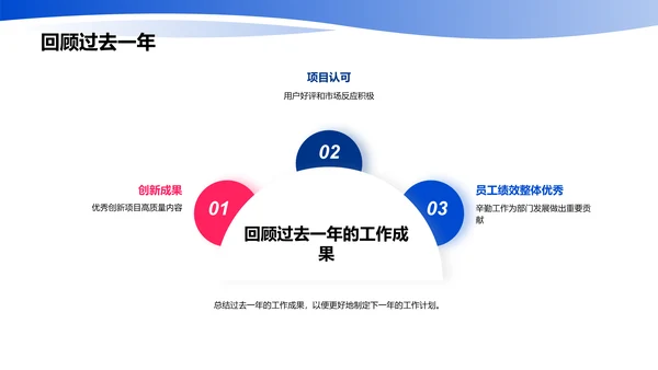 部门年度总结