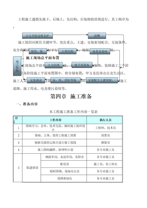 河南农业职业学院学生公寓楼工程投标书