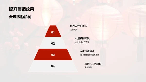 人资赋能：春节营销新策略