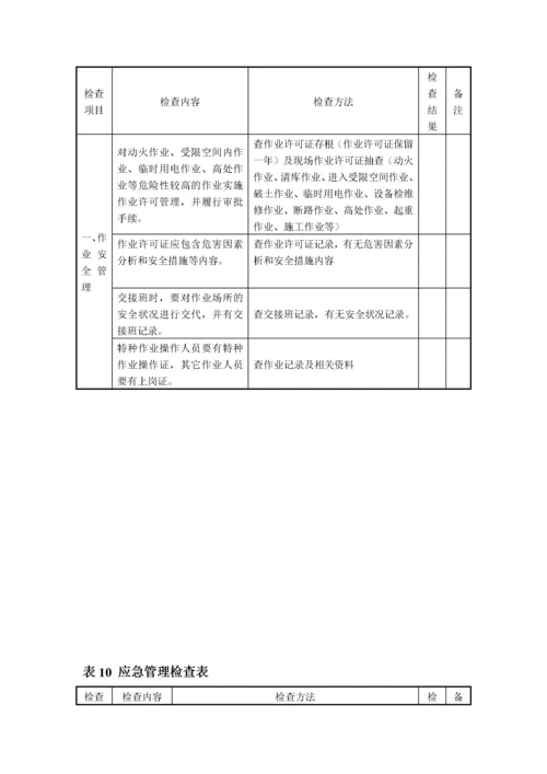 鱼亮沟发电厂安全检查表.docx