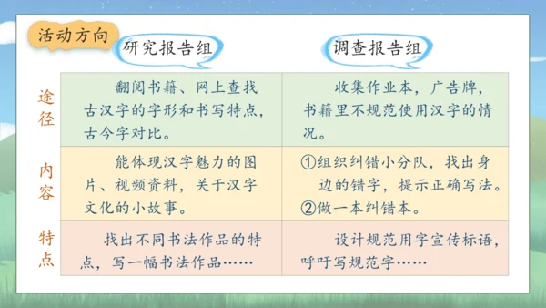 【核心素养】部编版语文五年级下册-综合性学习1：我爱你，汉字 第二课时（课件）