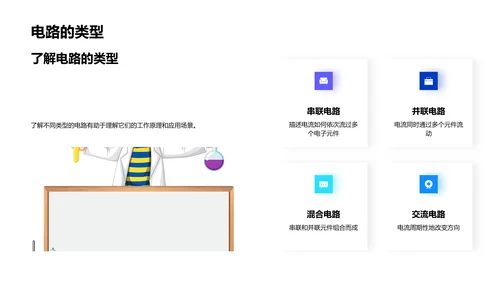 电路基础与计算机应用PPT模板