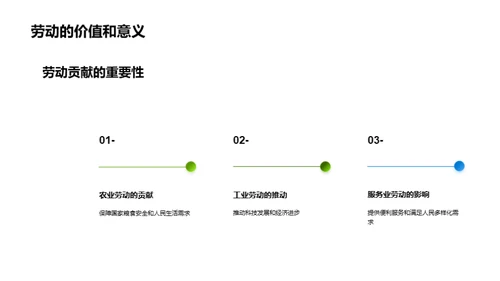 劳动形式与价值洞察