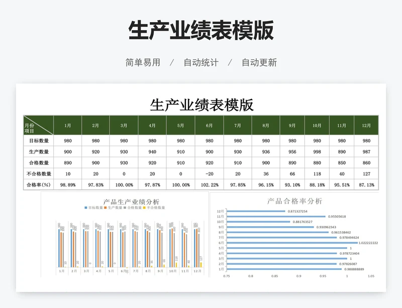 生产业绩表模版