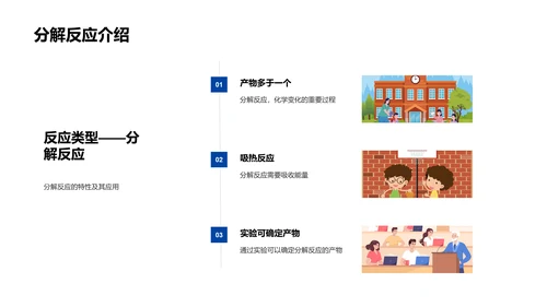 初中化学反应探究