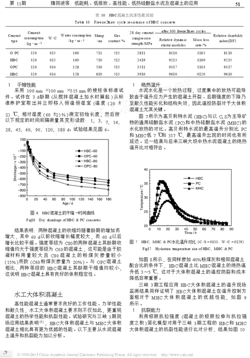 低能耗 低排放 高性能 低热硅酸盐水泥及混凝土的应用