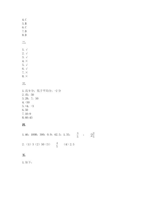 郑州小升初数学真题试卷及参考答案（综合卷）.docx