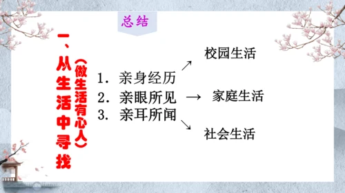 七年级语文上册第一单元写作  热爱生活，学会观察 课件