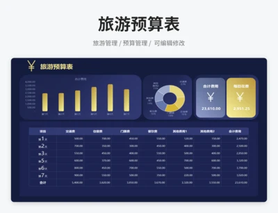 旅游预算表