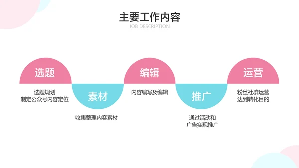 白色简约风新运营转正答辩述职汇报