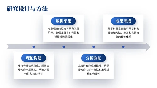 深蓝色简约风大学生毕业论文开题答辩的PPT模板