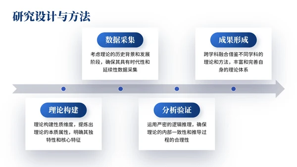 深蓝色简约风大学生毕业论文开题答辩的PPT模板