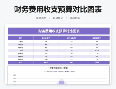 财务费用收支预算对比图表