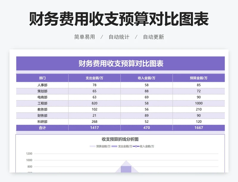 财务费用收支预算对比图表