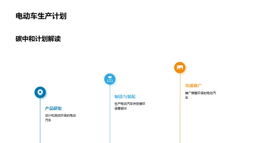 绿色行动：汽车公司的环保之路