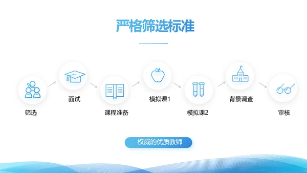 简约蓝色毕业论文答辩动态PPT