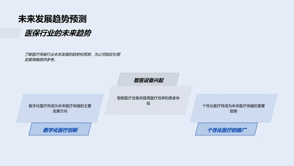 医保行业发展规划