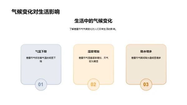 寒露节气气象解析