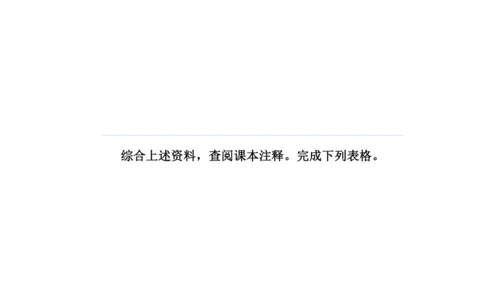 第1课时 生活哲理-单元导读-教学课件-【大单元教学】2022-2023学年七年级语文下册同步备课系