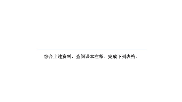 第1课时 生活哲理-单元导读-教学课件-【大单元教学】2022-2023学年七年级语文下册同步备课系