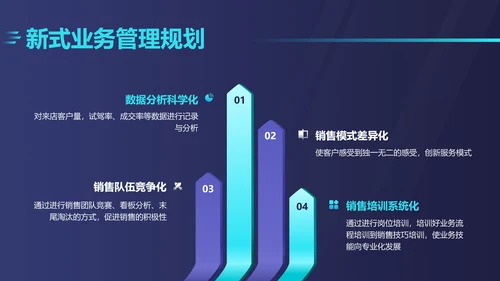 深色商务风汽车企业店铺季度销售汇报