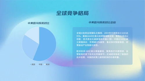 蓝色弥散科技风人工智能介绍PPT模板