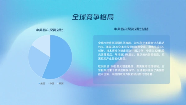 蓝色弥散科技风人工智能介绍PPT模板