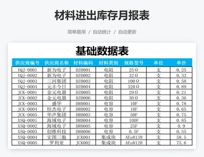 材料进出库存月报表