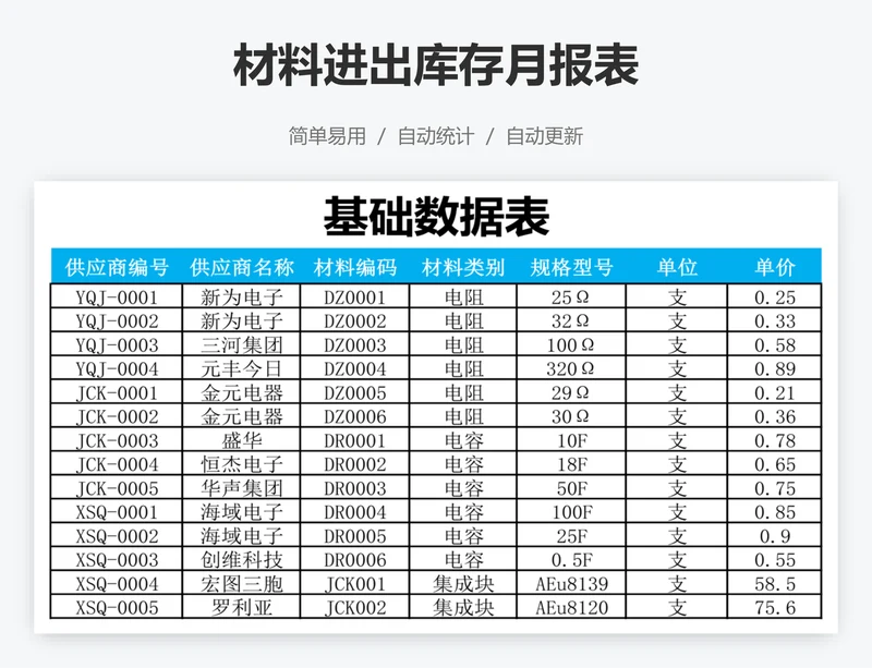 材料进出库存月报表