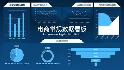 深色简约风电商运营常规数据看板PPT图表