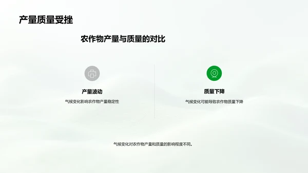 气候对农业的影响